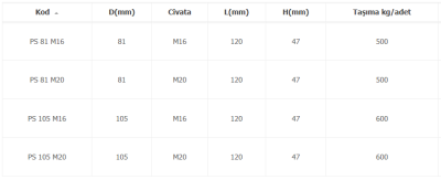 PS SERİ Polyamid Tabanlı Steril Ayak - 2