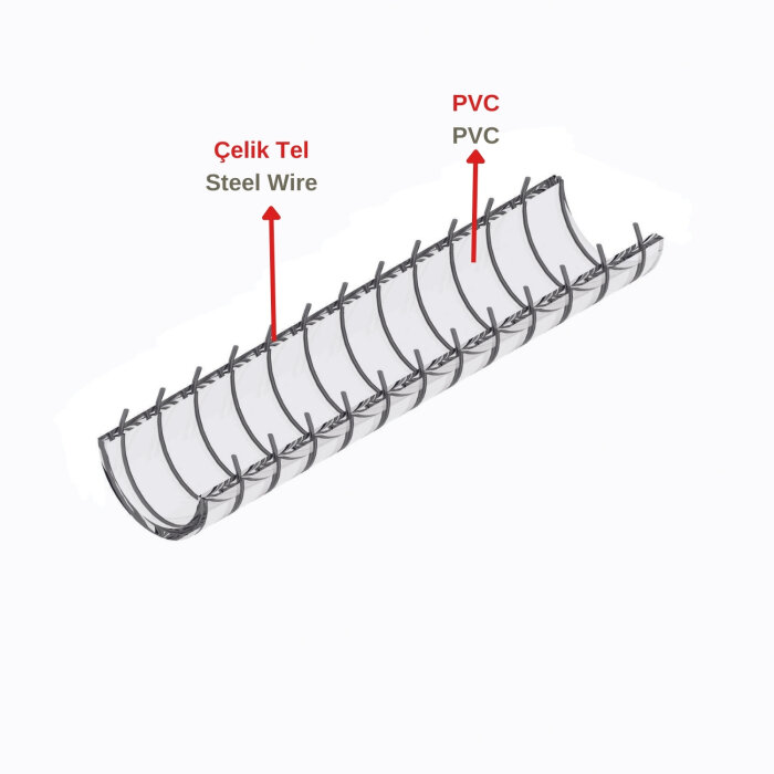 Çelik Telli Şeffaf PVC Hortum - 4